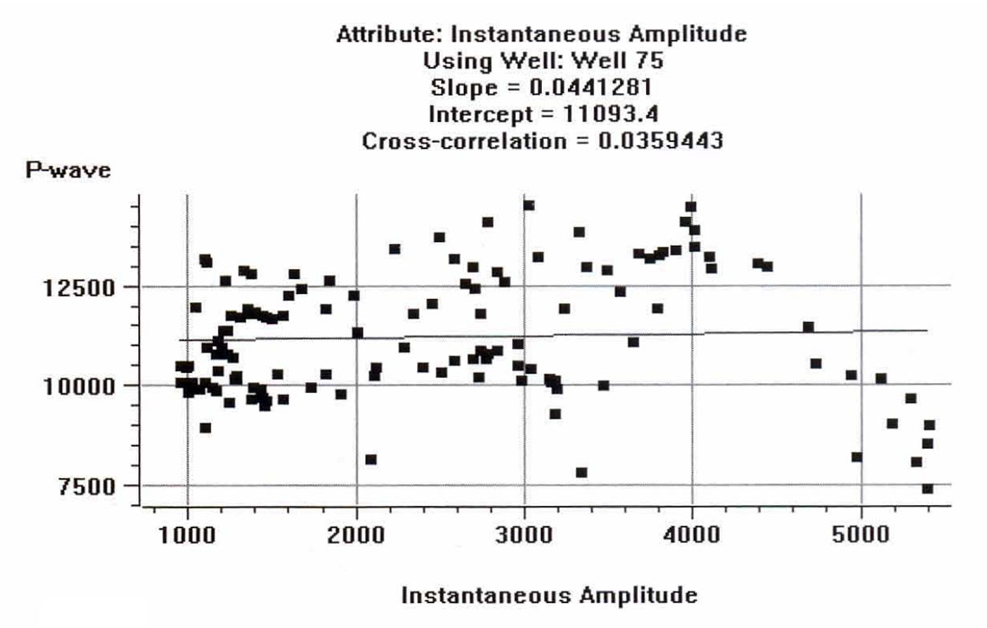 Fig. 06