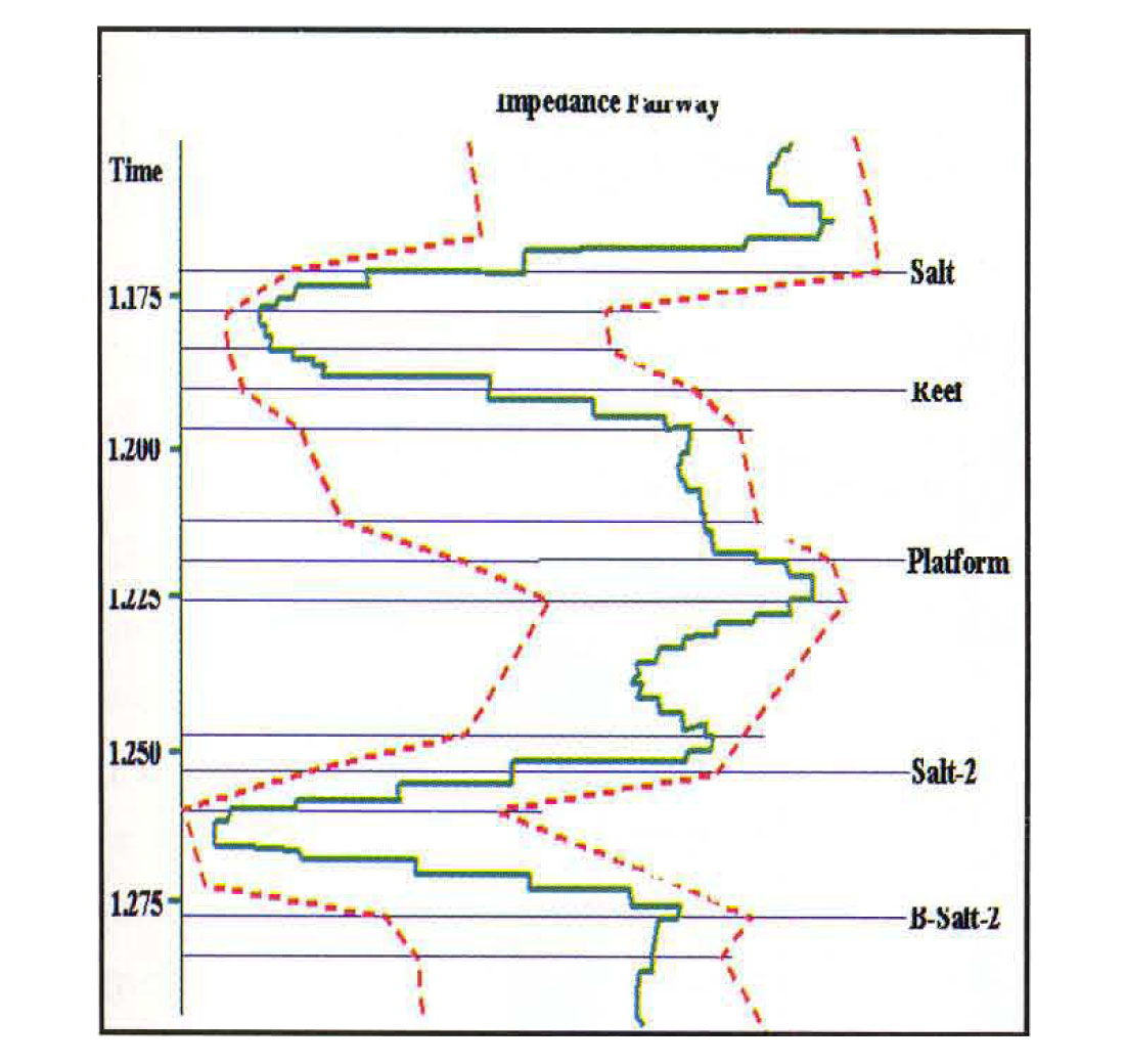 Fig. 05
