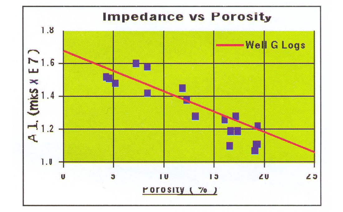 Fig. 12