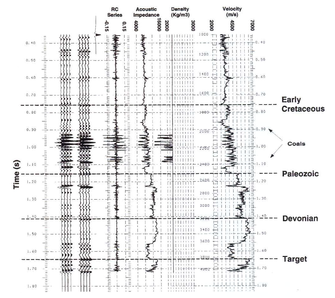 Fig. 03