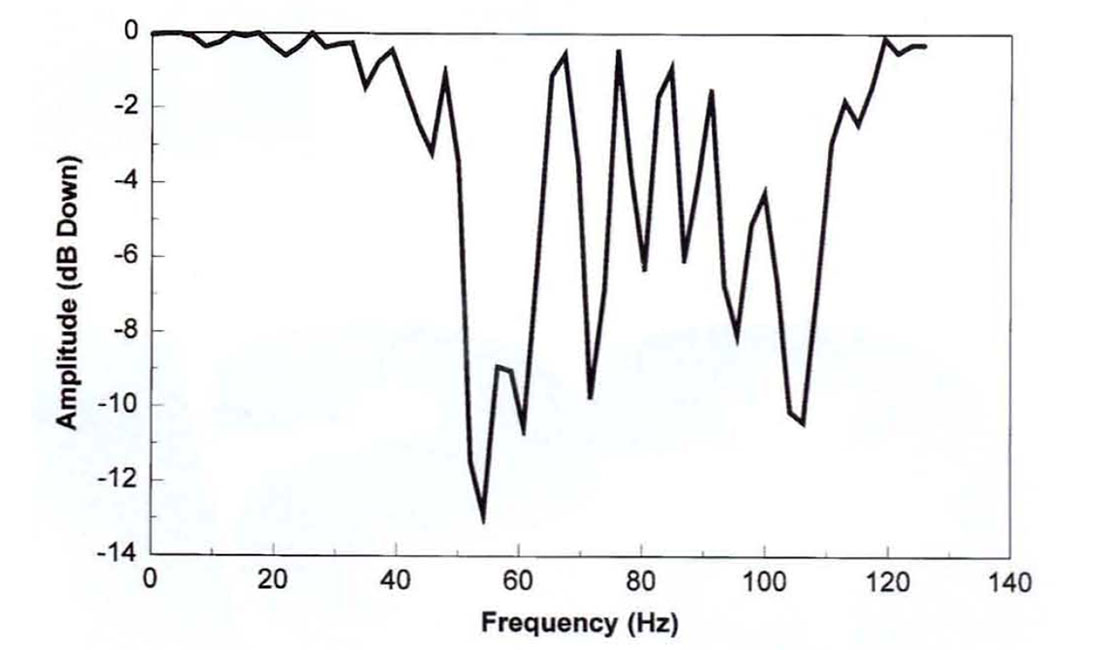Fig. 12