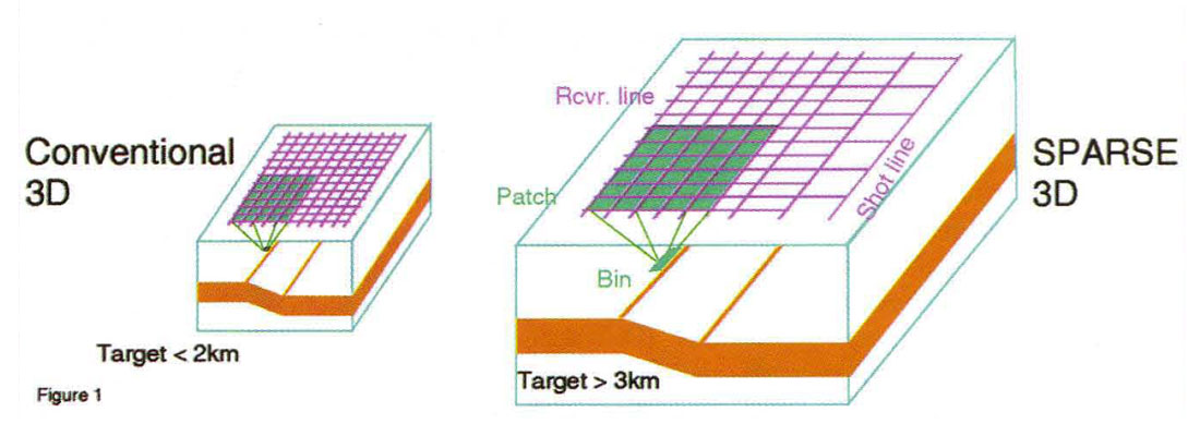 Fig. 01