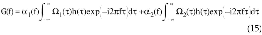 Fig. 15