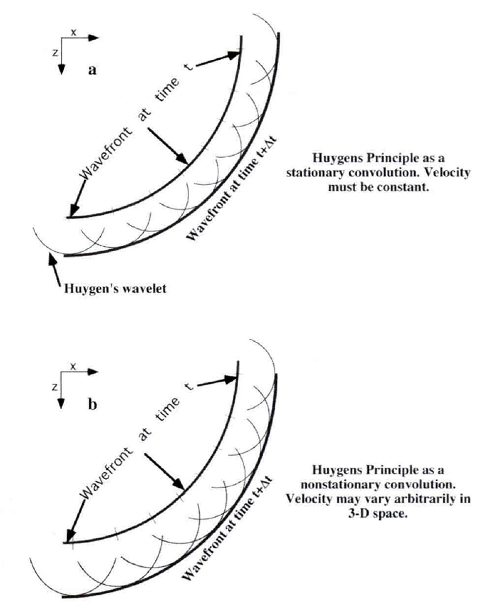 Fig. 01