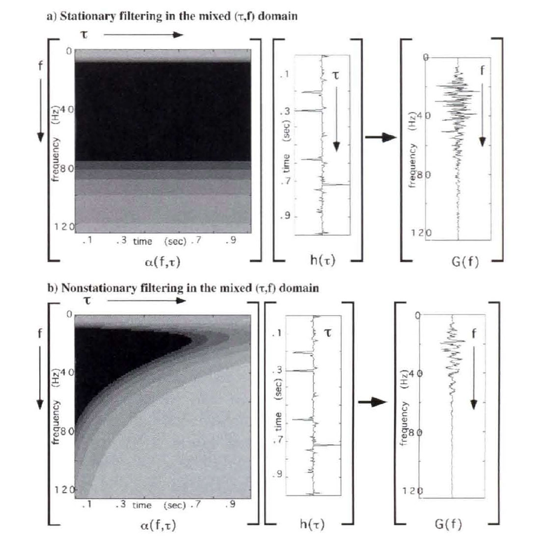 Fig. 05