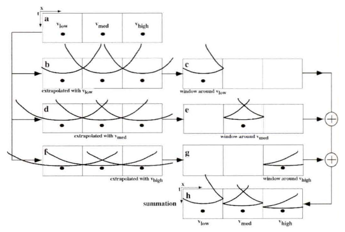 Fig. 07