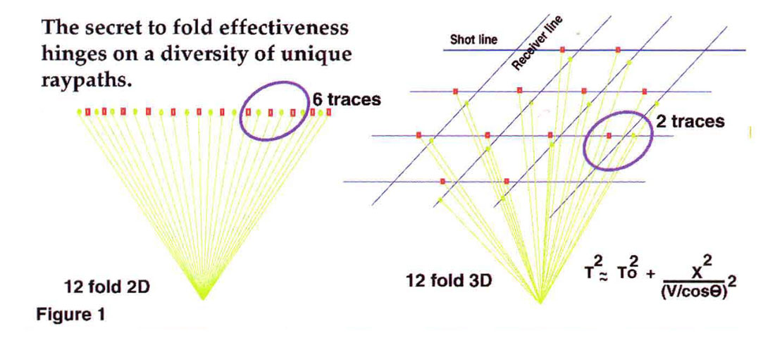Fig. 01