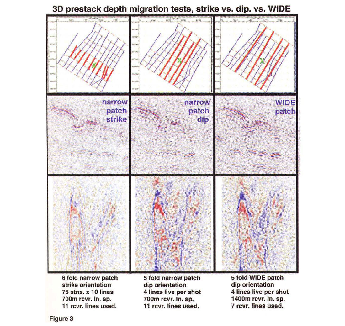 Fig. 03