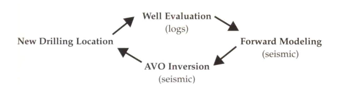 Fig. 01