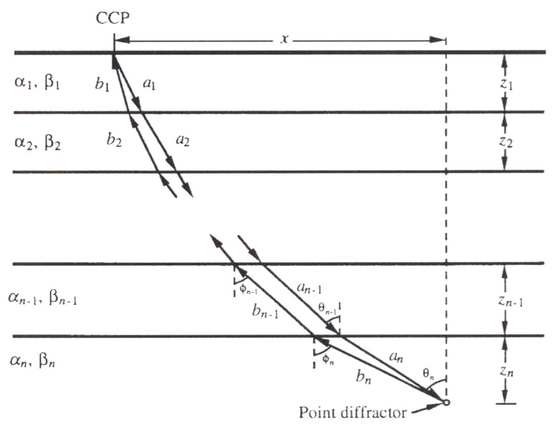 Fig. 04