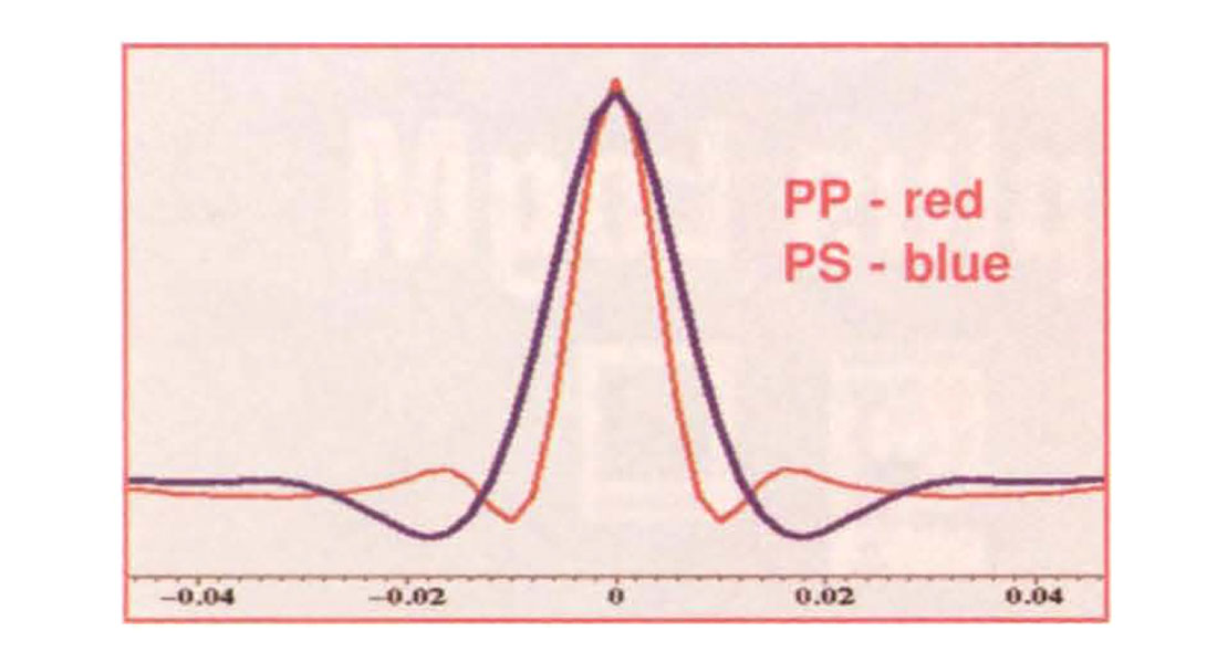 Fig. 02