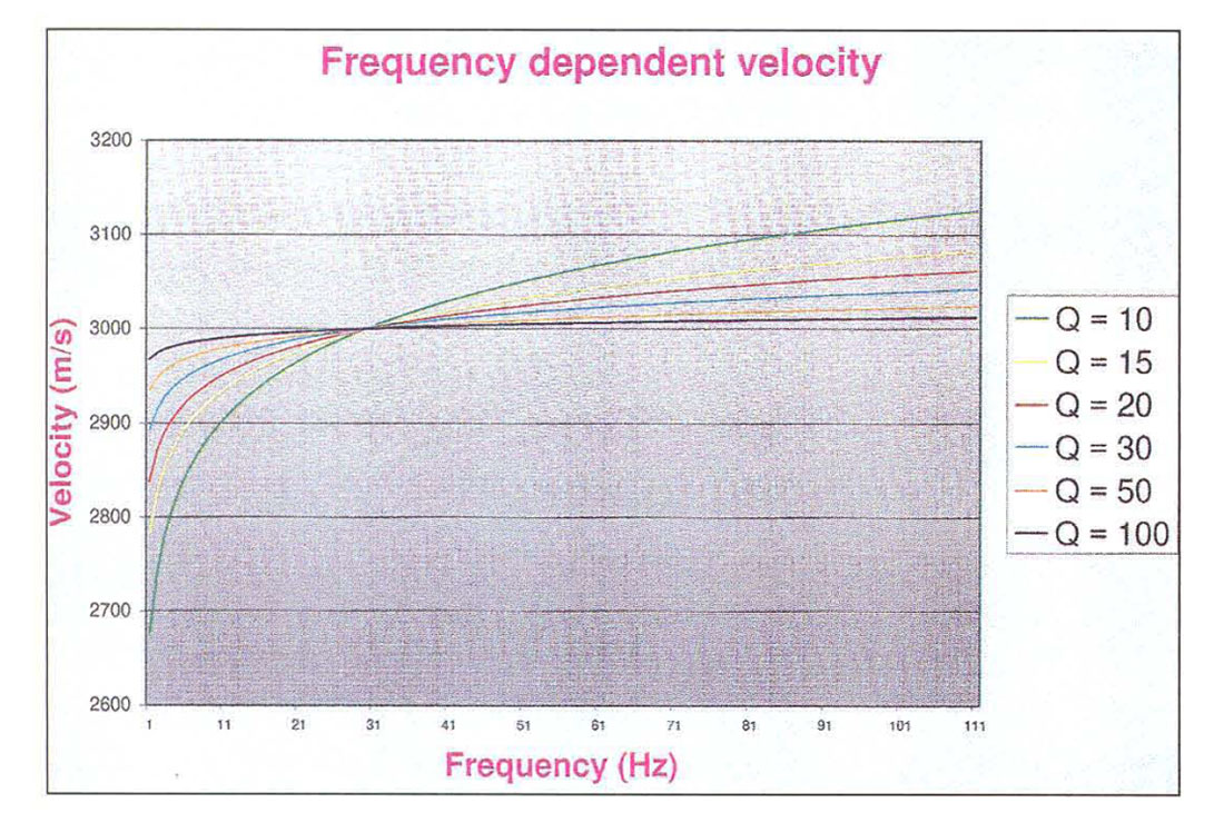 Fig. 01