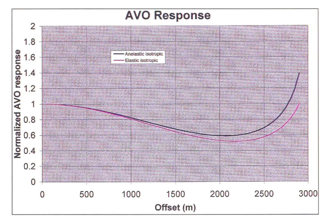 Fig. 03
