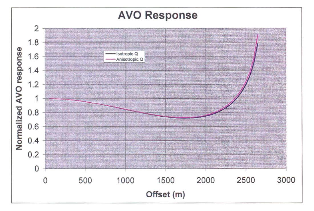 Fig. 04