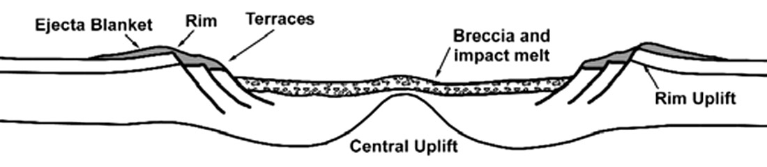 Fig. 02