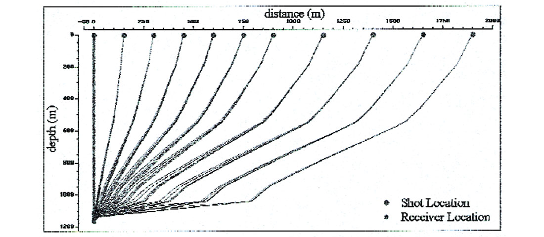 Fig. 01