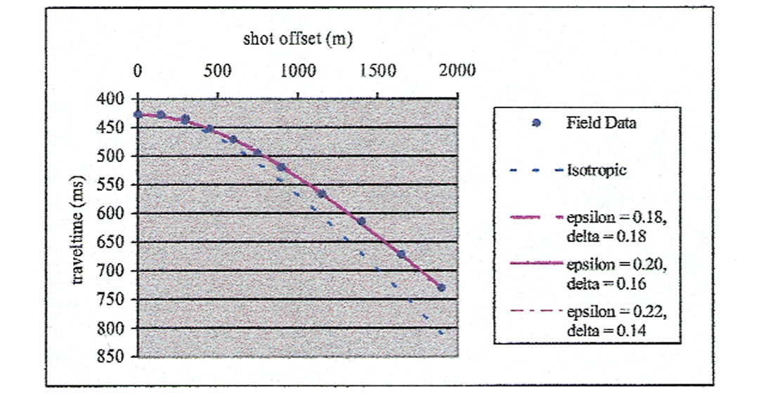Fig. 03
