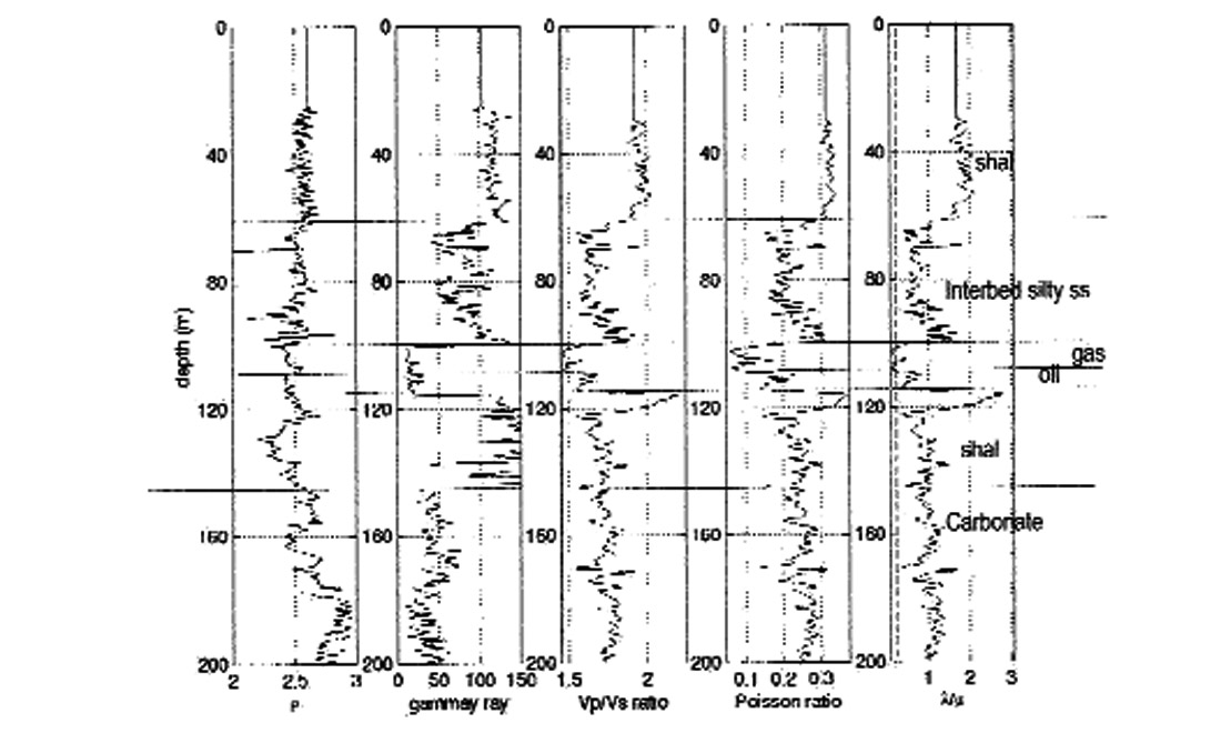 Figure 03