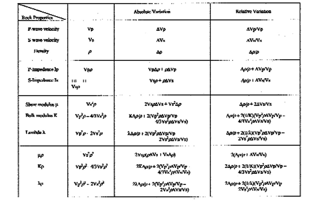 Table 01