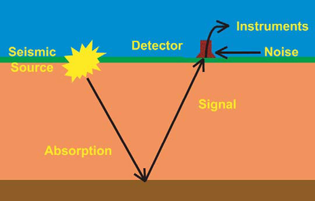 Fig. 01