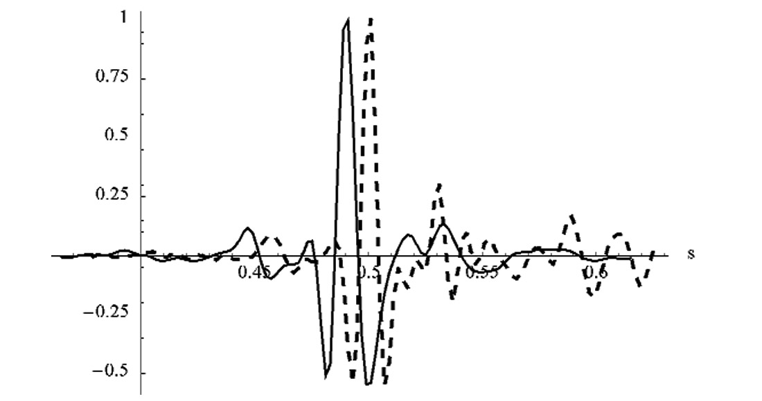 Fig. 03