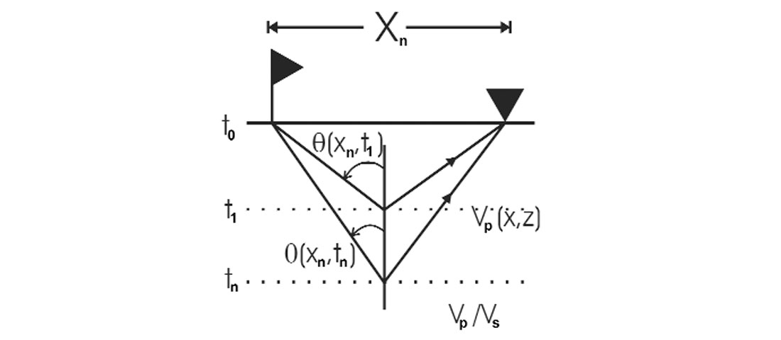 Fig. 03