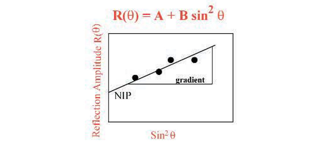 Fig. 06
