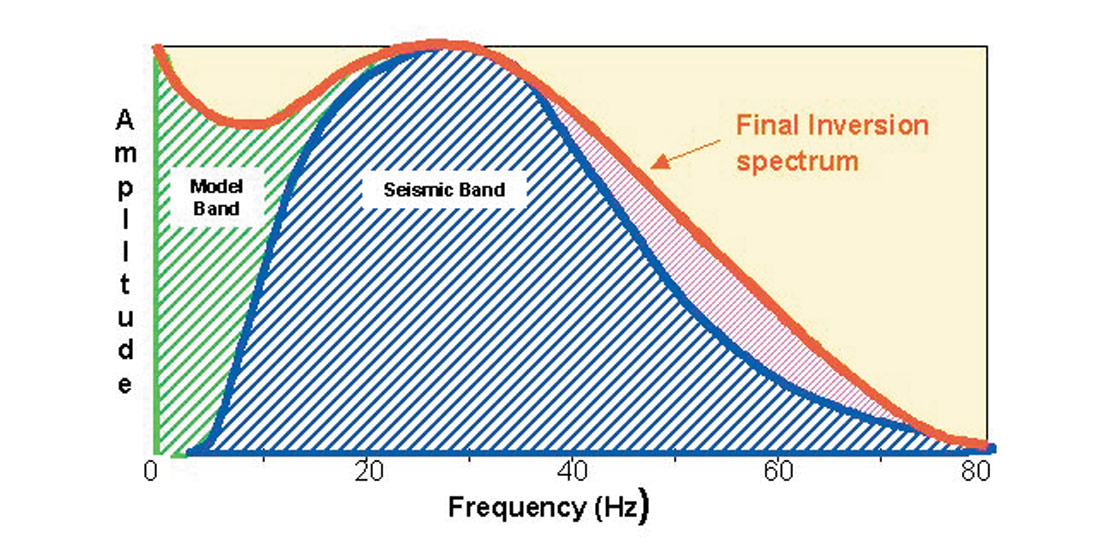 Fig. 14