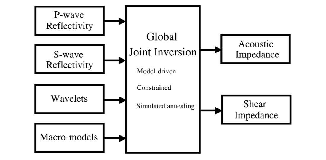 Fig. 03