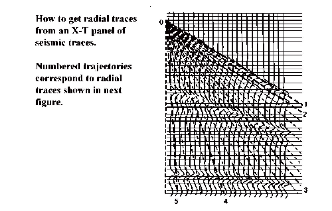 Fig. 01