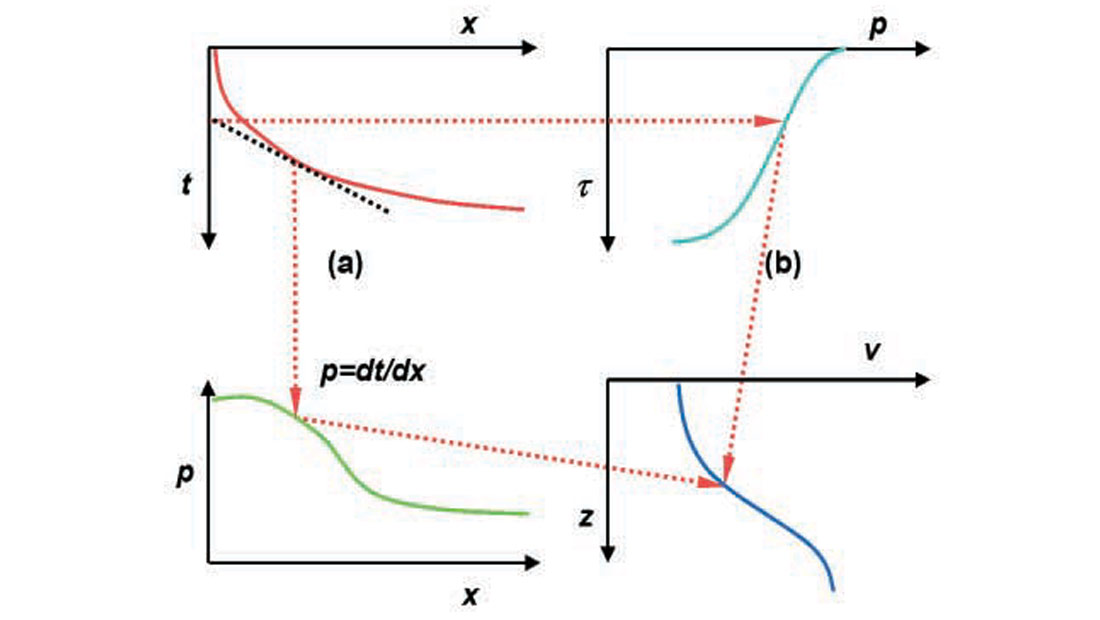 Fig. 03