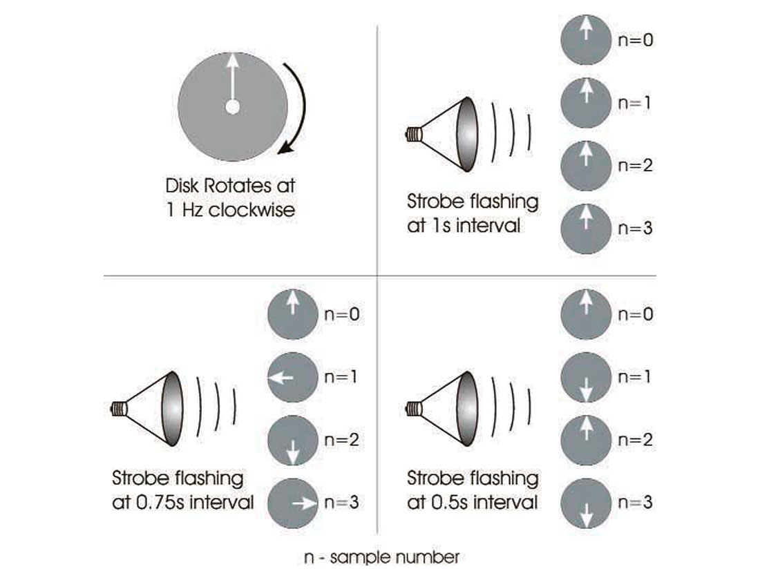 Fig. 01