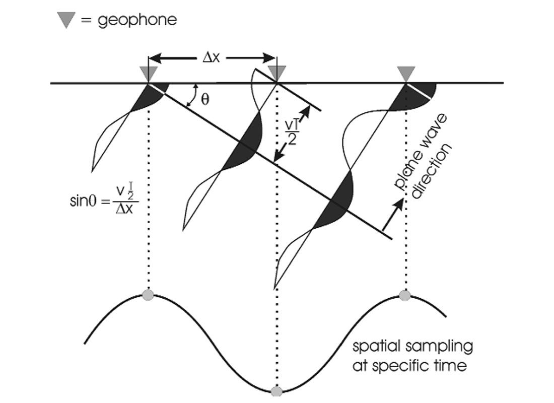 Fig. 05