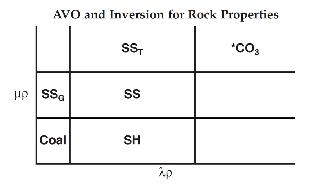 Fig. 01