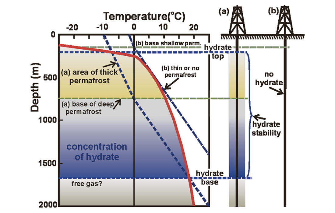 Fig. 03