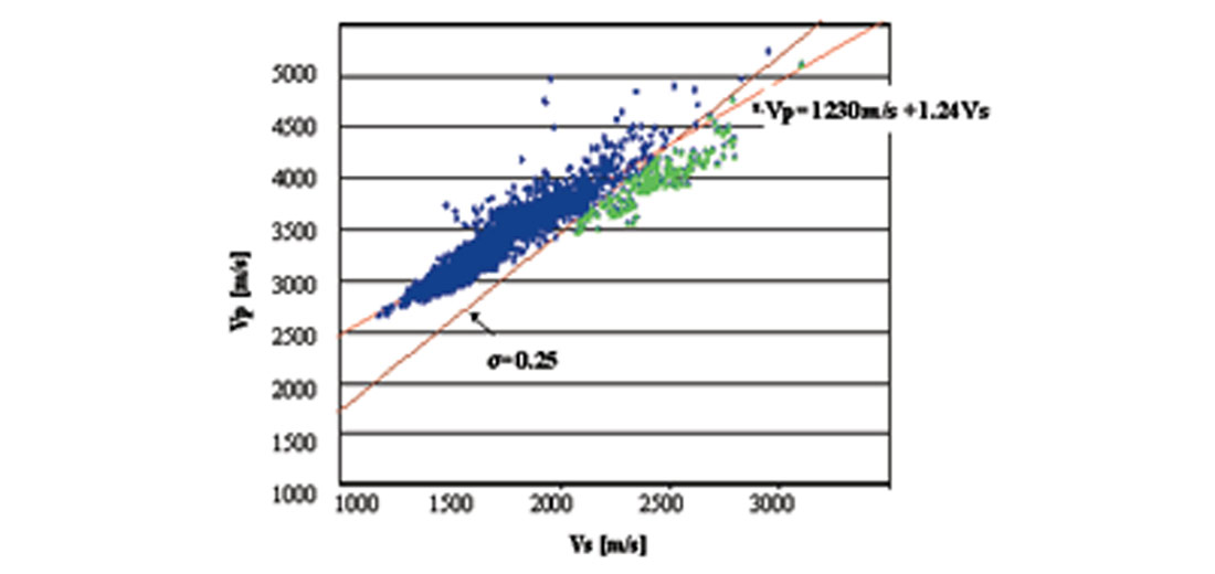 Fig. 03