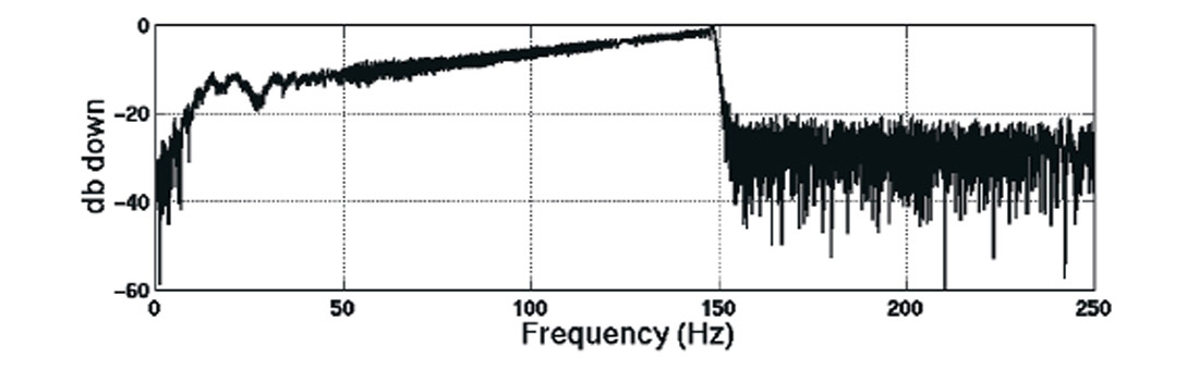 Fig. 01