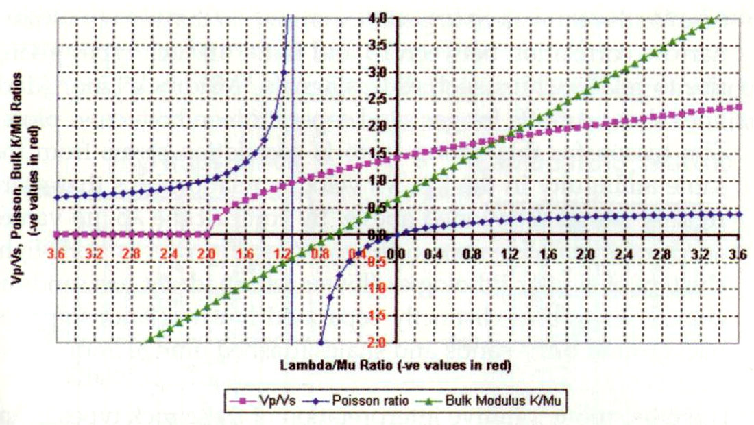 Fig. 03