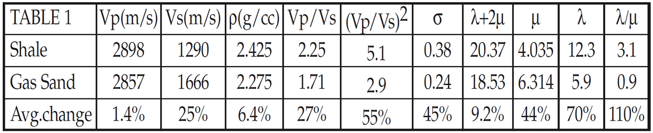 Table 01