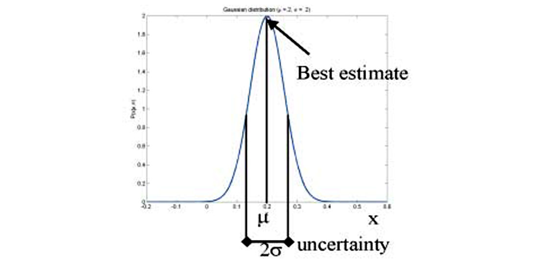 Fig. 01