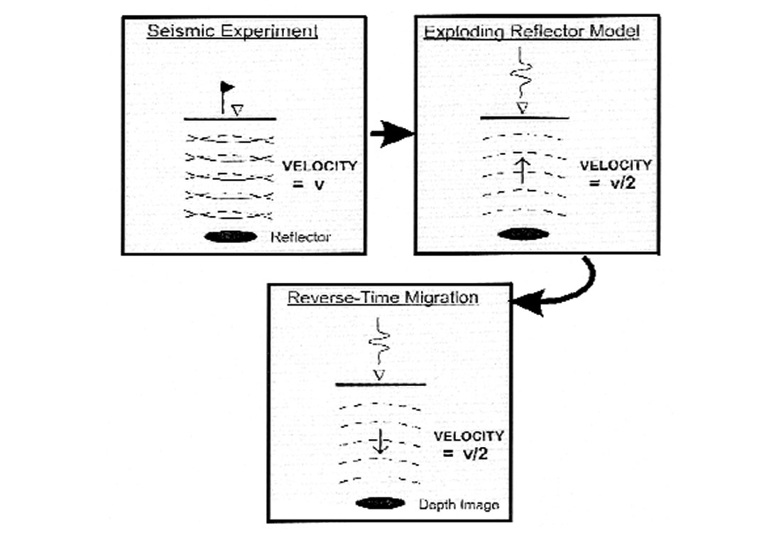 Fig. 01