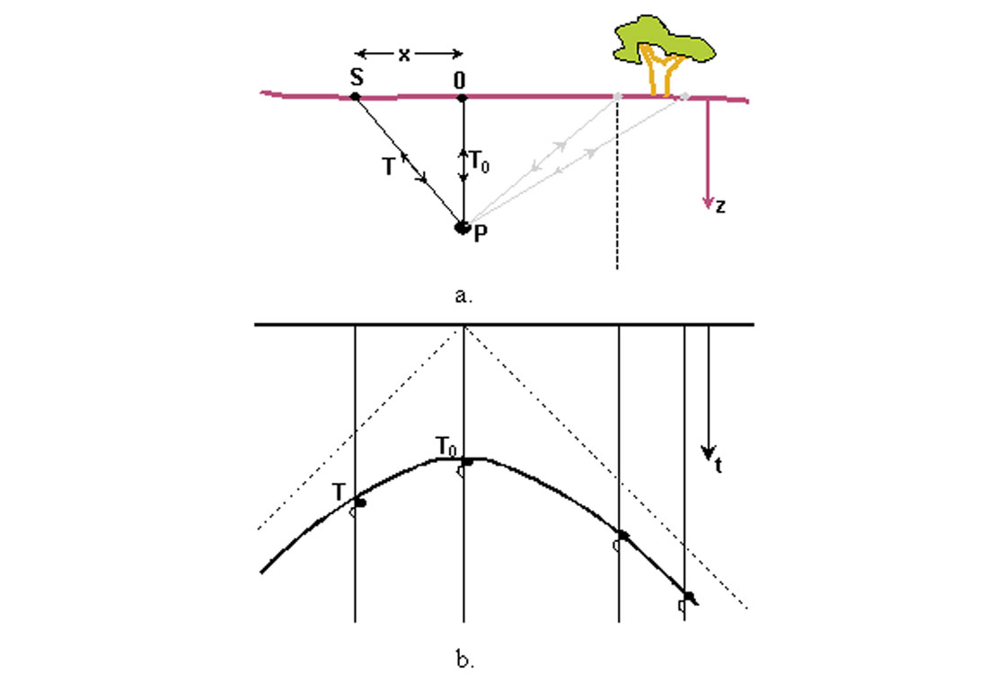 Fig. 01