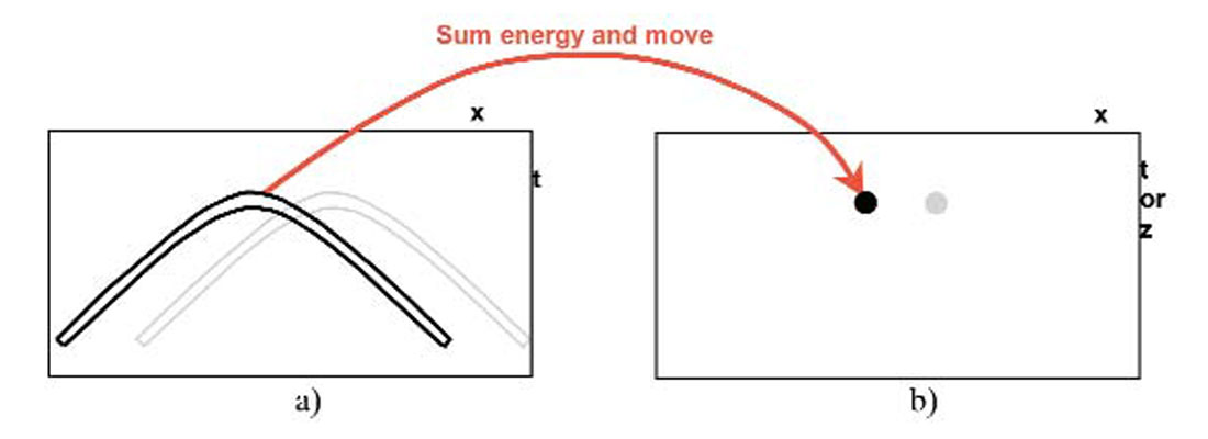 Fig. 03