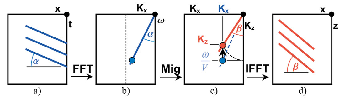 Fig. 05
