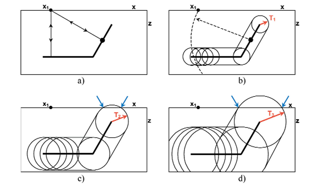 Fig. 08