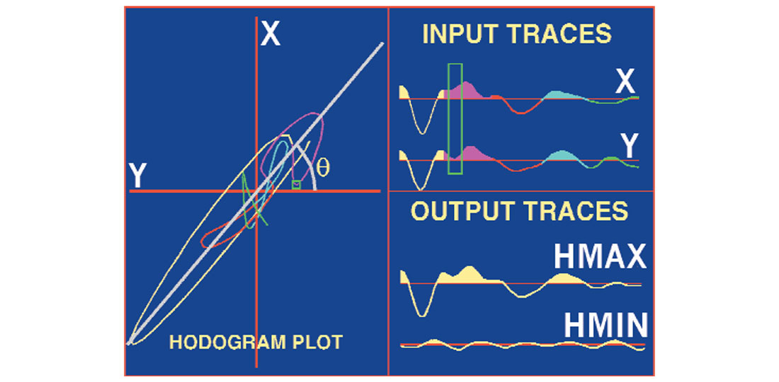Fig. 03