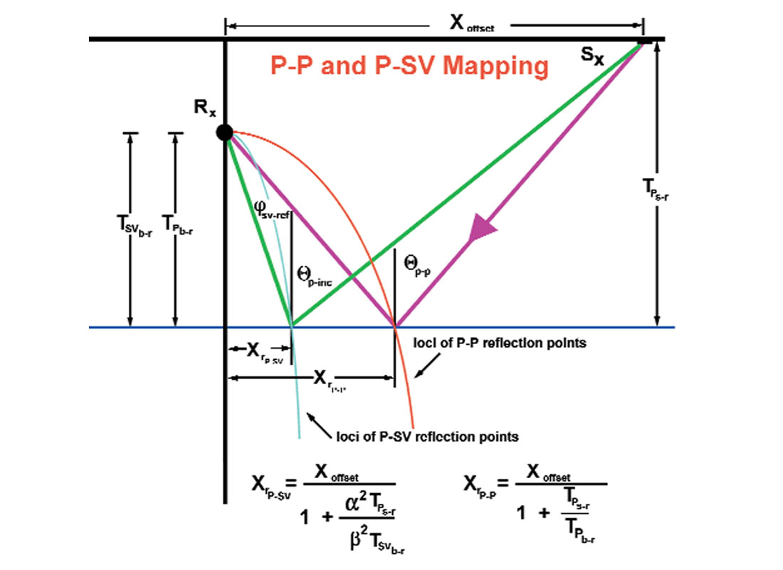 Fig. 22