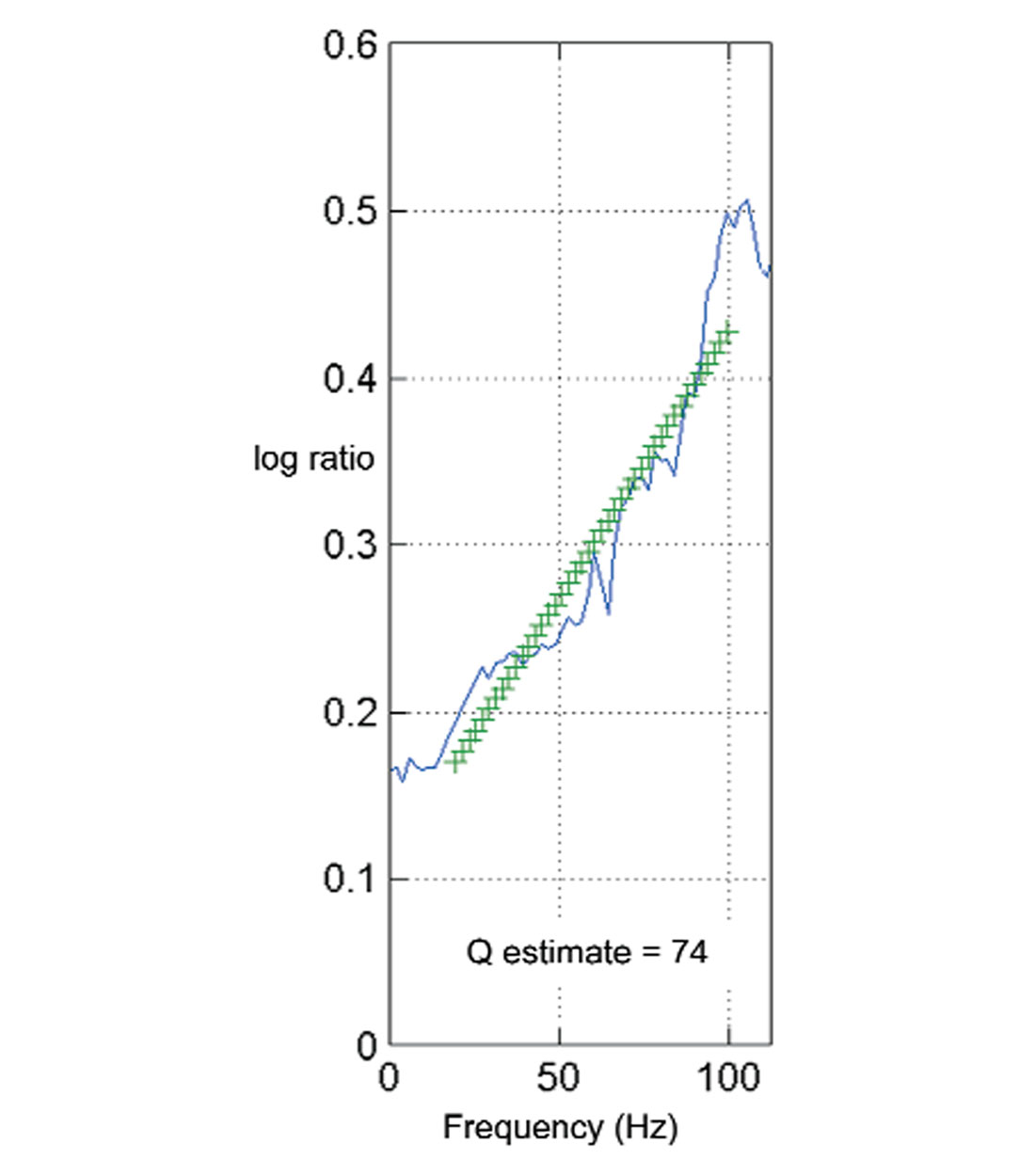 Fig. 06