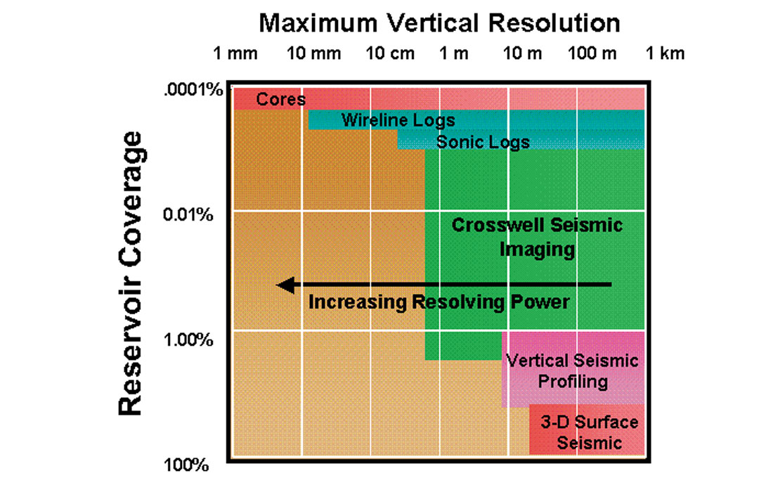 Fig. 01