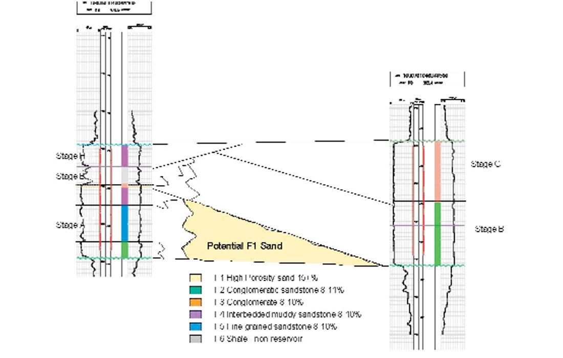 Fig. 03
